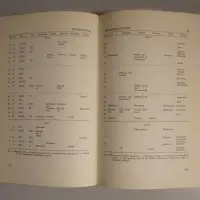 De chronologie van de middeleeuwen en de moderne tijden in de Nederlanden