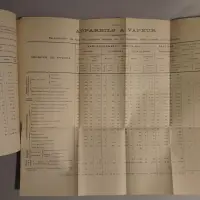 Province de Hainaut. Rapport sur la situation de l'industrie minérale et métallurgique dans la province. Année 1901