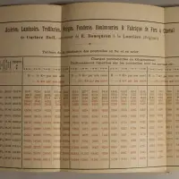 Album des fers et aciers de Gustave Boël maître de forges à La Louvière