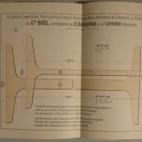 Album des fers et aciers de Gustave Boël maître de forges à La Louvière