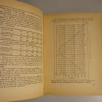 Dynamisch foutzoeken en trimmen. Bepaling der belangrijkste kenmerken der radio-ontvangers, opteekenen der betreffende krommen en toepassing bij het trimmen, bij de fabricatiecontrole ...