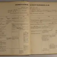 Tableau synchronique de l'histoire universelle et de l'histoire nationale pendant la période féodo-communale