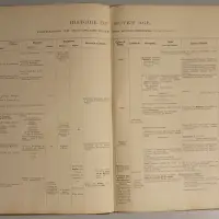 Tableau synchronique de l'histoire universelle et de l'histoire nationale pendant la période féodo-communale