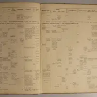 Tableau synchronique de l'histoire universelle et de l'histoire nationale pendant la période féodo-communale