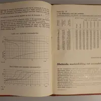 Handleiding accumulatoren. Lood, ijzer-nikkel, cadmium-nikkel (voornamelijk automobiel- en andere transportabele accumulatoren) 